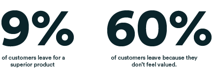percentage graphic